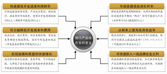 萬科、恒大、龍湖的產(chǎn)品標(biāo)準(zhǔn)化實(shí)踐對比分析