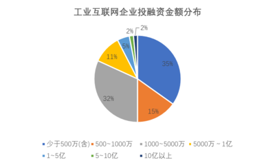 500萬工業項目 互聯網設備銷售驅動未來制造業的新引擎