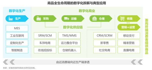電商邁入“拼”時(shí)代 互聯(lián)網(wǎng)設(shè)備銷售新趨勢(shì)與變革
